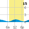 Tocoi tide chart for Sunday, March 15, 2026