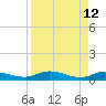 Tocoi tide chart for Sunday, April 12, 2026