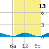 Tocoi tide chart for Monday, April 13, 2026