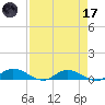 Tocoi tide chart for Friday, April 17, 2026