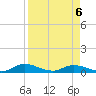 Tocoi tide chart for Monday, April 6, 2026