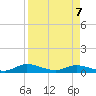 Tocoi tide chart for Tuesday, April 7, 2026