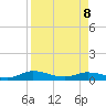 Tocoi tide chart for Wednesday, April 8, 2026