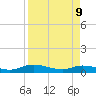 Tocoi tide chart for Thursday, April 9, 2026