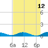 Tocoi tide chart for Tuesday, May 12, 2026