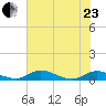 Tocoi tide chart for Saturday, May 23, 2026