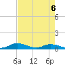 Tocoi tide chart for Wednesday, May 6, 2026