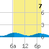 Tocoi tide chart for Thursday, May 7, 2026