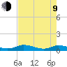 Tocoi tide chart for Saturday, May 9, 2026