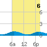 Tocoi tide chart for Saturday, June 6, 2026