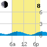 Tocoi tide chart for Monday, June 8, 2026
