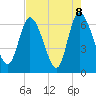 Todd Creek entrance tide chart for Saturday, May 8, 2021