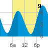 Todd Creek entrance tide chart for Wednesday, June 9, 2021