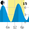 Todd Creek entrance tide chart for Sunday, August 15, 2021