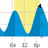 Todd Creek entrance tide chart for Saturday, September 4, 2021