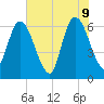 Todd Creek entrance tide chart for Thursday, June 9, 2022
