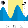 Todd Creek entrance tide chart for Saturday, September 17, 2022
