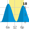 Todd Creek entrance tide chart for Saturday, March 18, 2023