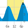 Todd Creek entrance tide chart for Thursday, June 1, 2023