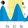 Todd Creek entrance tide chart for Wednesday, September 6, 2023