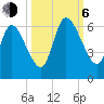 Todd Creek entrance tide chart for Friday, October 6, 2023