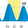 Todd Creek entrance tide chart for Sunday, November 12, 2023