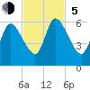 Todd Creek entrance tide chart for Sunday, November 5, 2023
