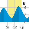 Todd Creek entrance tide chart for Monday, November 6, 2023