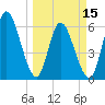 Todd Creek entrance tide chart for Friday, March 15, 2024
