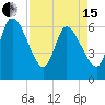 Todd Creek entrance tide chart for Monday, April 15, 2024