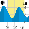 Todd Creek entrance tide chart for Wednesday, May 15, 2024