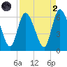 Todd Creek entrance tide chart for Monday, September 2, 2024