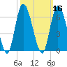 Todd Creek entrance tide chart for Wednesday, October 16, 2024