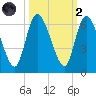 Todd Creek entrance tide chart for Wednesday, October 2, 2024