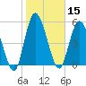 Todd Creek entrance tide chart for Wednesday, January 15, 2025