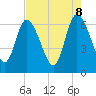 Todd Creek entrance tide chart for Thursday, May 8, 2025