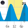 Todd Creek entrance tide chart for Sunday, September 21, 2025