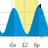 Todd Creek entrance tide chart for Saturday, October 4, 2025