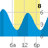 Todd Creek entrance tide chart for Wednesday, April 8, 2026