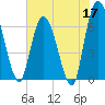 Todd Creek entrance tide chart for Sunday, May 17, 2026