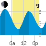 Todd Creek entrance tide chart for Saturday, May 9, 2026