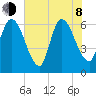 Todd Creek entrance tide chart for Monday, June 8, 2026