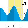 Tokeland tide chart for Tuesday, March 15, 2022