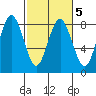 Tokeland tide chart for Saturday, March 5, 2022