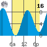 Tokeland tide chart for Saturday, April 16, 2022