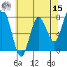 Tokeland tide chart for Sunday, May 15, 2022