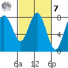 Tokeland tide chart for Tuesday, March 7, 2023