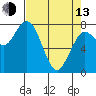 Tokeland tide chart for Thursday, April 13, 2023