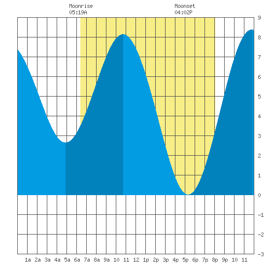 Tokeland tide chart for Sunday, April 16, 2023