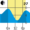 Tokeland tide chart for Thursday, April 27, 2023